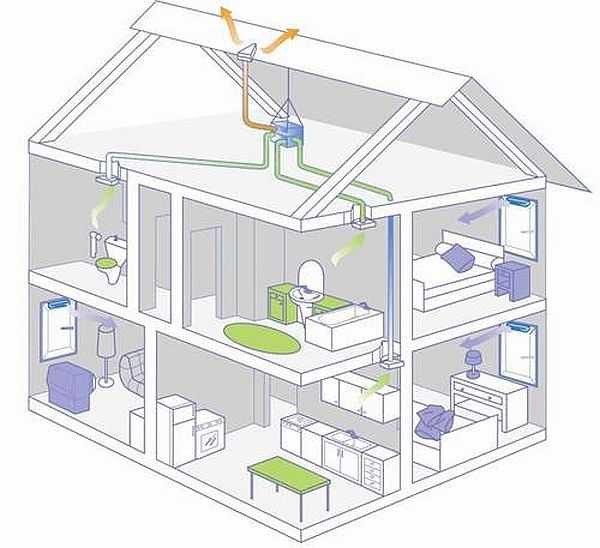 En av alternativene for å organisere ventilasjon i et privat hus