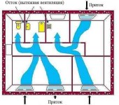 Come realizzare una cappa nella toilette: fornire un normale flusso d'aria negli altri ambienti