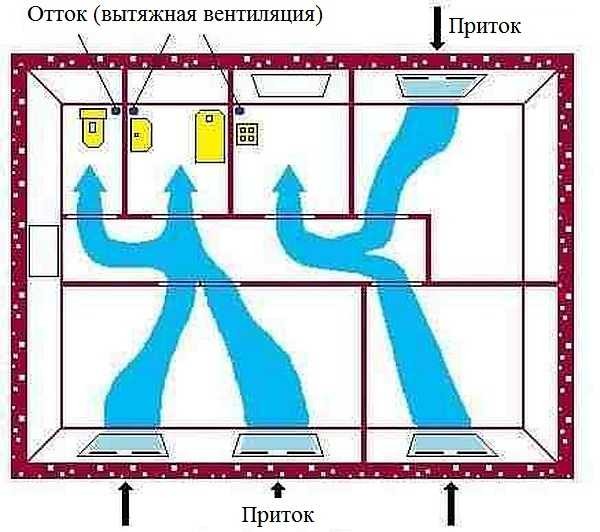 Come realizzare una cappa nella toilette: fornire un normale flusso d'aria negli altri ambienti