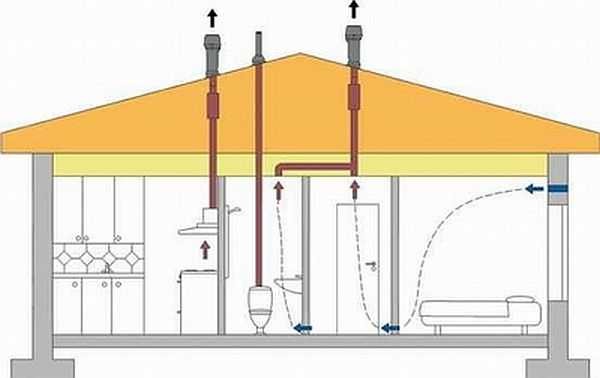 Esquema de ventilación en el baño y el inodoro en una casa privada.