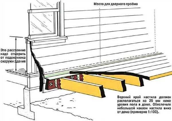 Come riparare tronchi e assi del pavimento in veranda