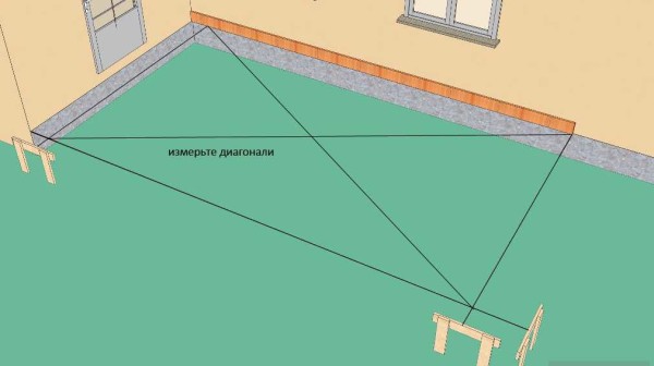 Hvordan feste en veranda til et hus (murstein, tre - i dette tilfellet spiller det ingen rolle) - spik en støttestang på ønsket nivå, slå av høyden på fundamentet langs underkanten