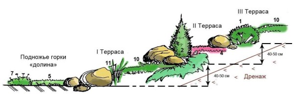 Tobogan izgleda najskladnije na području s nagibom