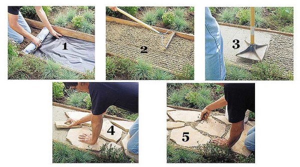 Instrucciones fotográficas para hacer una pasarela de piedra caliza.