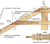 Pričvršćivanje skruma na rafter noge i greben