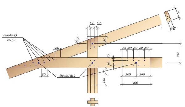 Pričvršćivanje stalka u rafter sustav bez rafter nosača