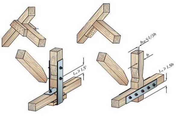 Fijación de los puntales para el sistema de truss con vigas colgantes