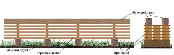 Madera seca en pilas ventiladas. Para hacer esto, se colocan con trozos cortos de tablas. Se colocan a un metro de los bordes y luego cada metro. Debajo de la parte inferior, asegúrese de instalar revestimientos