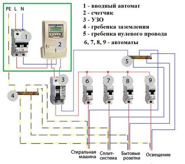 Un circuito eléctrico simple para una pequeña casa o apartamento.