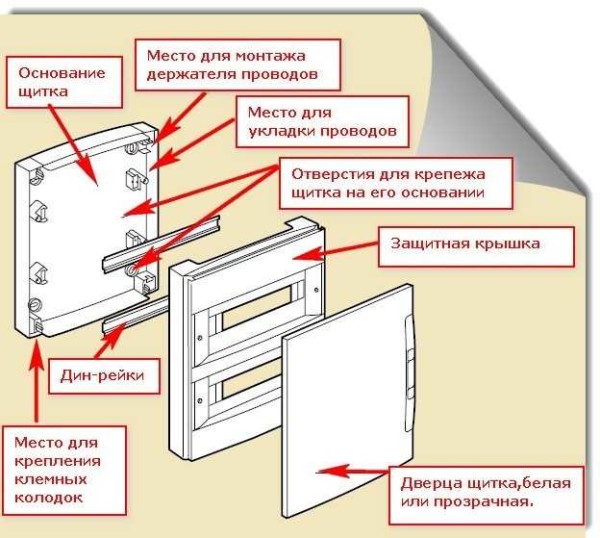 Komplet i uređaj zglobne razvodne ploče