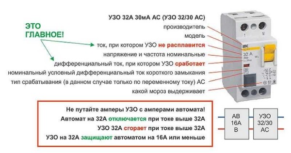 Quali numeri sul caso significano cosa