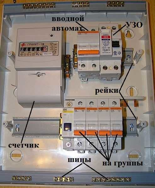 Una delle opzioni per il piccolo scudo assemblato