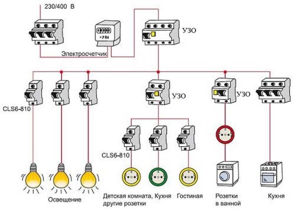 Inoltre non è il circuito più complicato, ma con un grado di protezione più elevato - più RCD