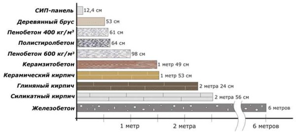 Dette er et diagram som selgere av ny teknologi viser fordelene sine, og glemmer å nevne ulempene.