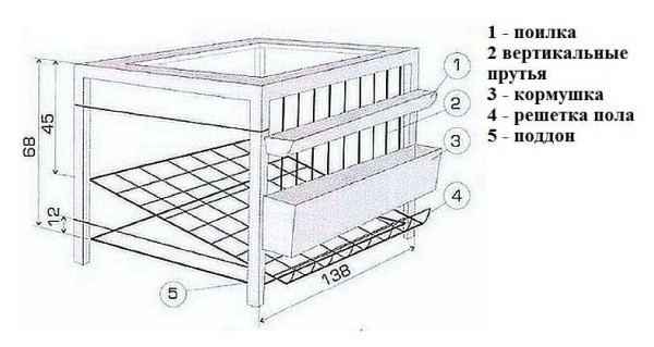 Dibujo de una jaula para pollos con dimensiones.