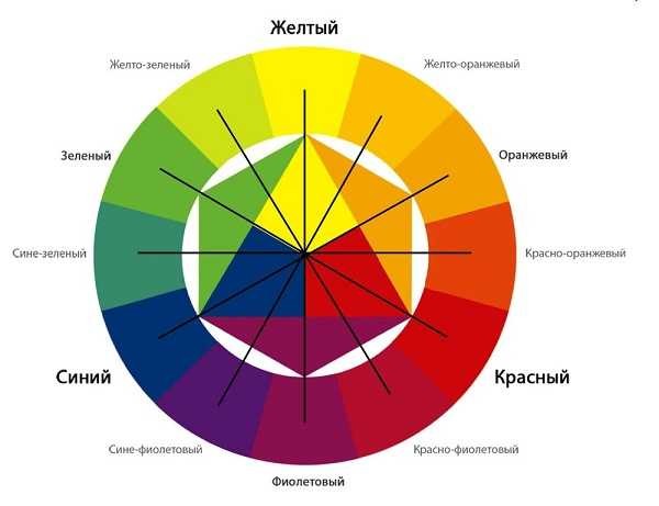 La rueda de colores se utiliza para definir una paleta de colores relacionada.