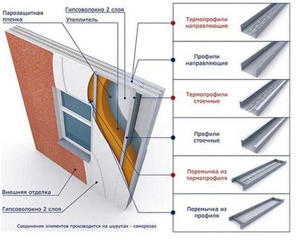 Muro di casa componibile in profilato metallico