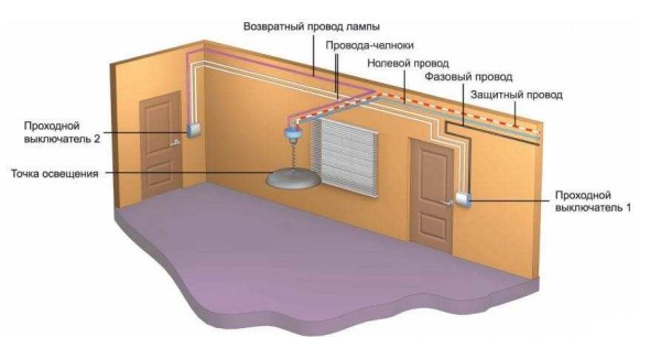 Cómo se enrutan los cables por la habitación