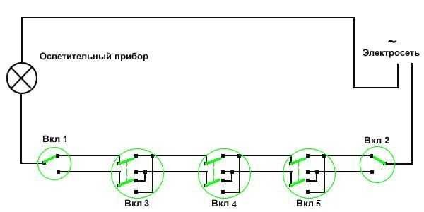 Shema povezivanja prolaznih prekidača s 5 točaka