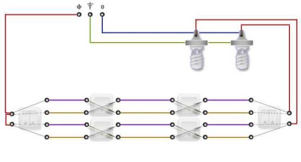 Cómo organizar el control de dos lámparas desde tres o más lugares