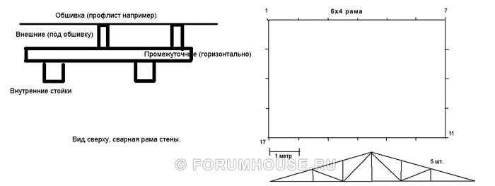 Ordning av stativer i en metallramme 6 * 4 m