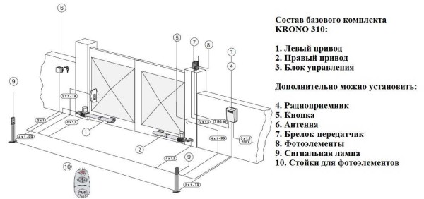 Ejemplo de configuración básica y adicional