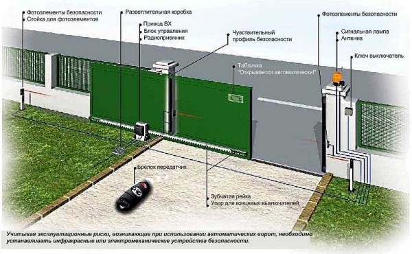 Un ejemplo de un conjunto completo de puertas correderas automáticas