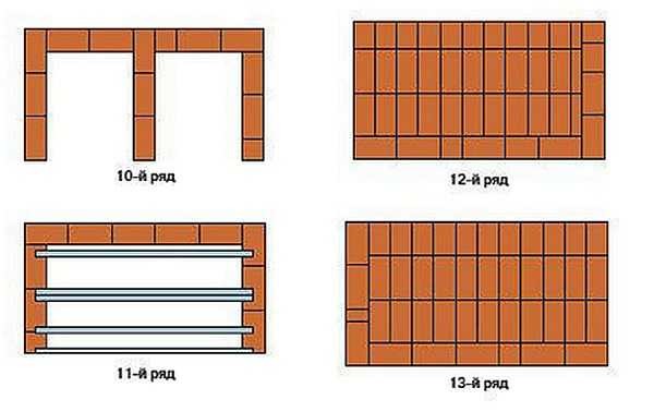 Formazione di due camere di servizio