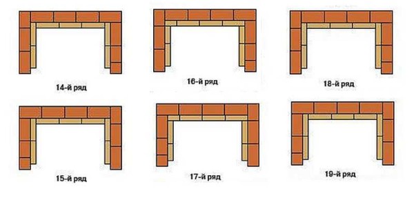 Inizia la formazione della camera di combustione