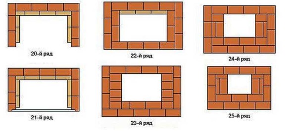 Formazione del tetto della camera di combustione