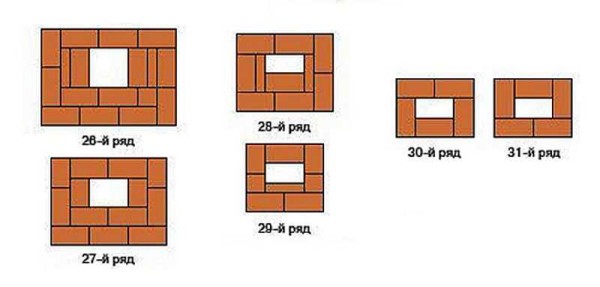 La transizione dell'arco nel tubo