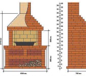 Schéma de maçonnerie barbecue en brique