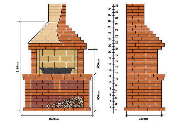 Schema in muratura per barbecue in mattoni