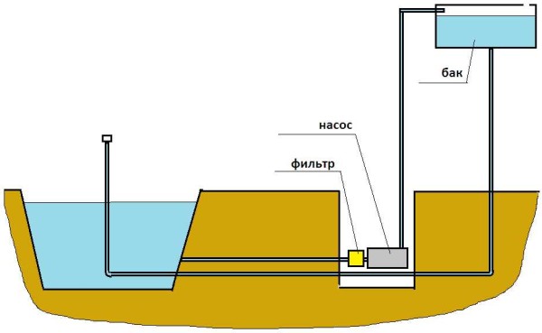 Fontene organisasjonsdiagram uten nedsenkbar pumpe