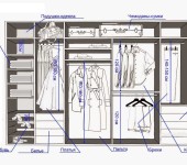 Un ejemplo de la organización del espacio en el vestuario (indicando las tallas mínimas para diferentes tipos de ropa)