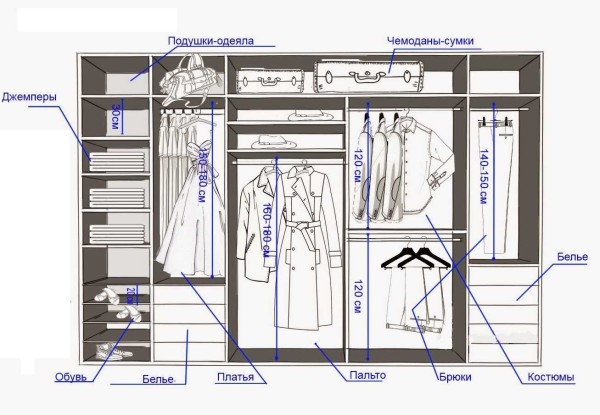 Un ejemplo de la organización del espacio en el vestidor (indicando las tallas mínimas para diferentes tipos de ropa)