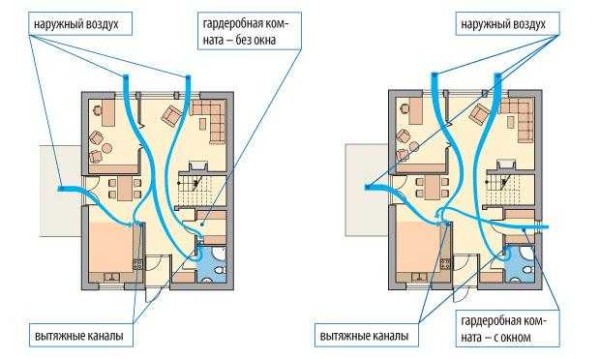 Los principios de organizar la ventilación del vestidor a través del baño o la cocina.