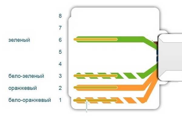 Schema di collegamento per cavo Internet a 4 fili per colore