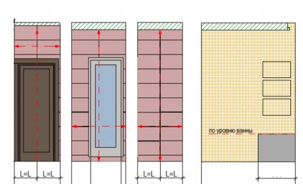 Layout multipli in luoghi difficili