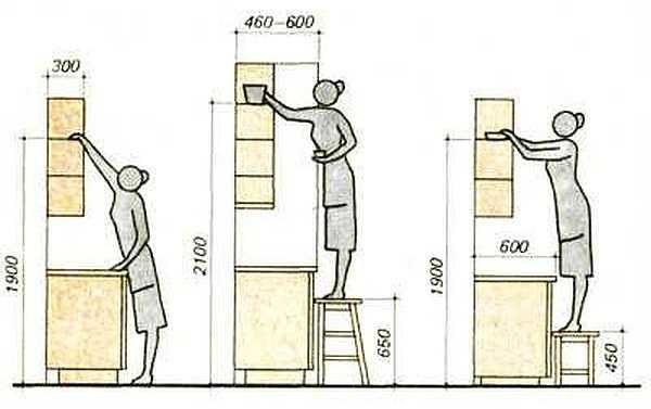 Dimensioni dei pensili per la cucina