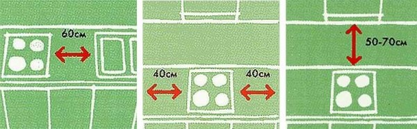 Reglas para colocar una estufa en un juego de cocina.