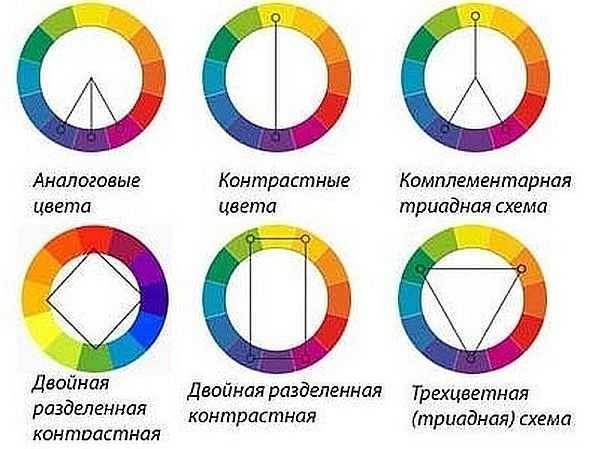 Pravila kombiniranja grupa