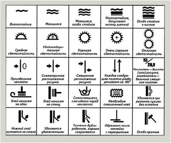 Una tabla de pictogramas que se aplican a las etiquetas de los rollos y su decodificación. Puede ser útil a la hora de elegir: se pueden utilizar para comprender cómo son adecuados para la cocina.