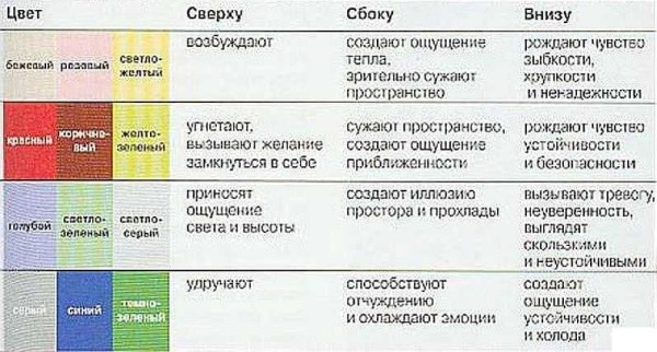 Percezione dei colori su diverse superfici