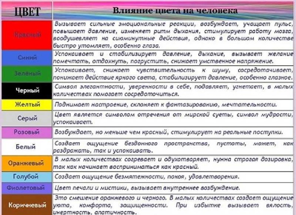 La tavola dei colori e delle emozioni che evocano