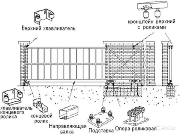 Kompletan set konzolnih vrata