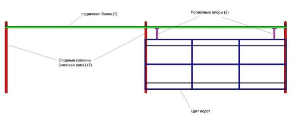 Suspendert struktur