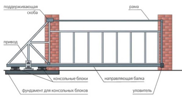 Konzolna vrata s donjom gredom