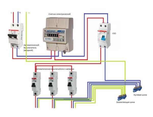 Schema di collegamento di un contatore elettrico monofase