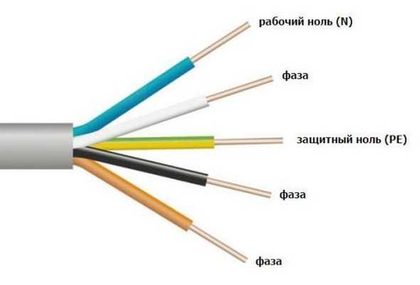 Kabel for tilkobling av kokeplaten til et trefaset nettverk